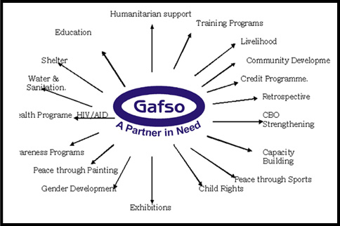 Gafso Activities